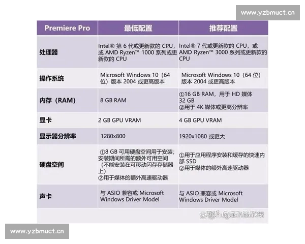适合后期剪辑软件使用的电脑推荐与选购指南 适合后期剪辑软件使用的电脑推荐与选购指南